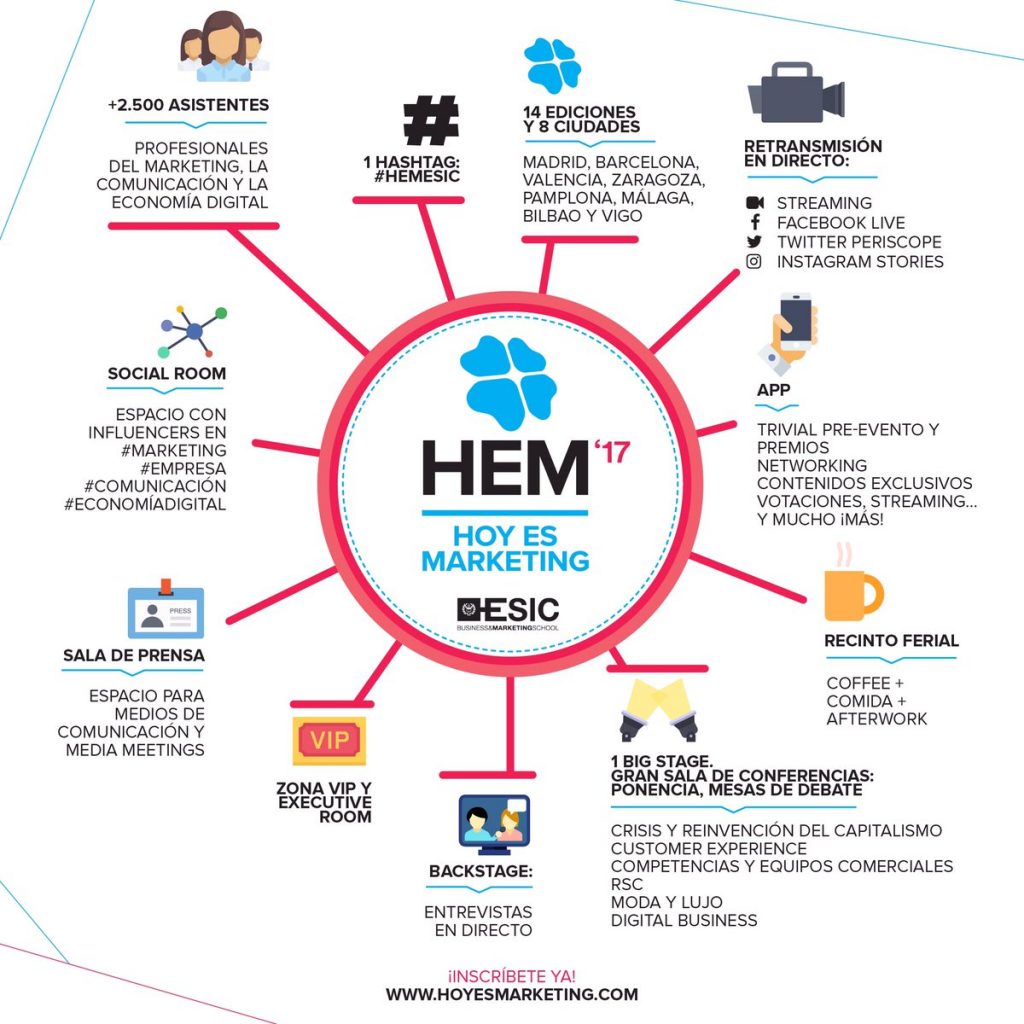 Meydis con Hoy Es Marketing #HEMESIC 2016