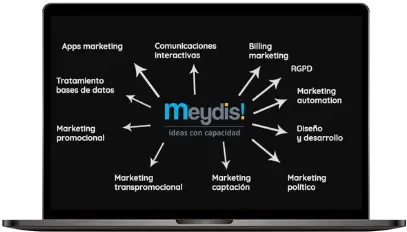 Servicios multicanal y experiencia Meydis